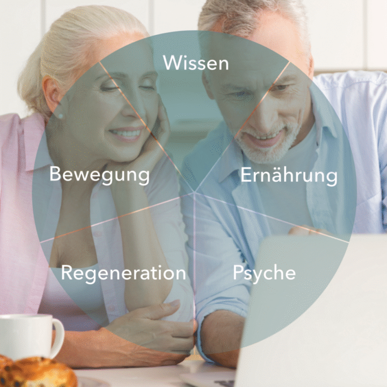 5 saeulen behandlung 1024x1024 1 768x768